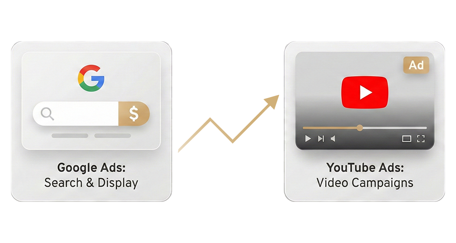 Google-ADs-&-Youtube-Ads Google-ADs-&-Youtube-Ads